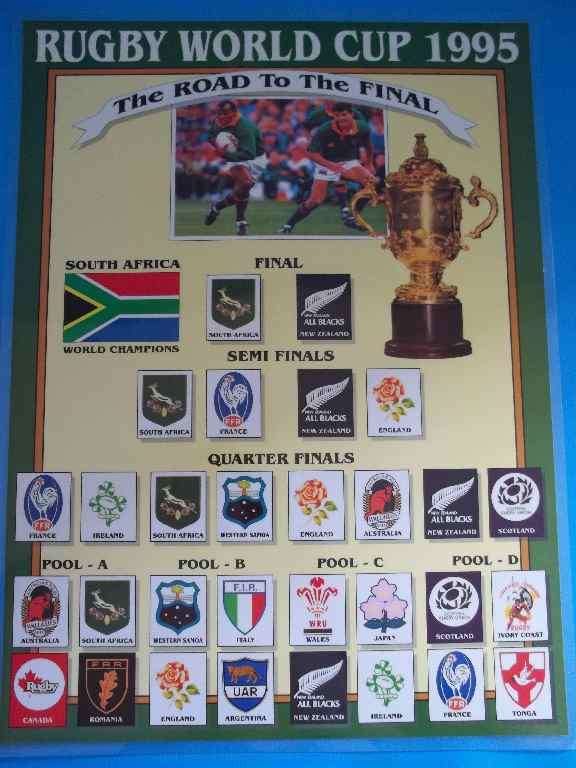 Laminated "Rugby World Cup 1995 - The Road To The Final" Poster - 38,5cm/28,5cm