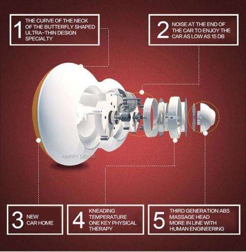 Back and Neck Infrared Car Massager