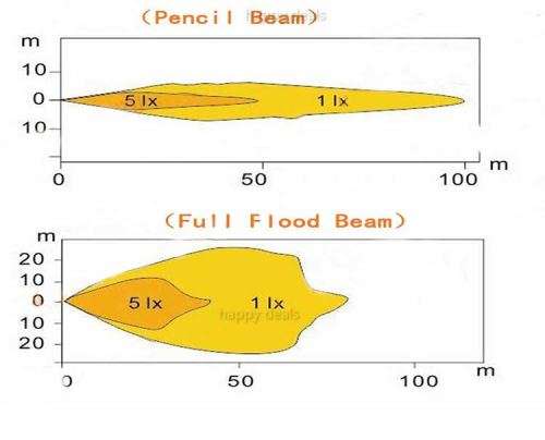Camouflage LED-120W 22" Combo LED Light Bar Spot and Flood light