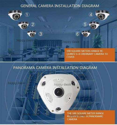 VR Camera 3D Panoramic Camera