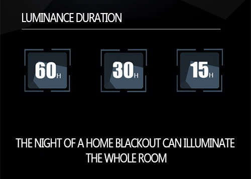 Dual USB Port Solar Battery Charger Portable Backup Power Bank with Solar Charging Technology