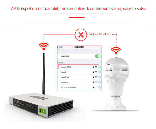LED Bulb IP Security Camera