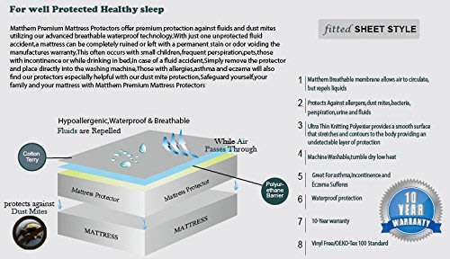 Matthem Mattress Protector | Various Sizes Available