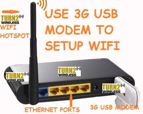 CREATE WIFI HOTSPOT FROM CELLULAR USB MODEM