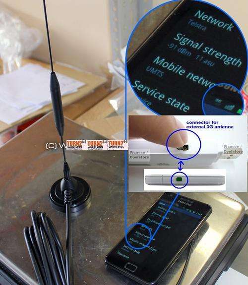 All band GPRS/3G/HSDPA Antenna, 2m cable+ USB modem antenna