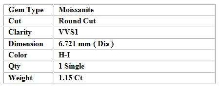 1.15ct Vvs1 Round H-I White Loose Moissanite