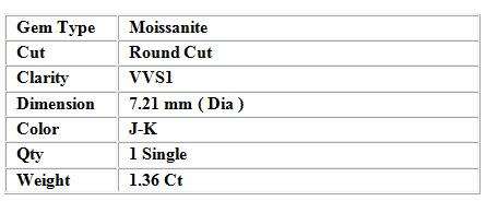 1.36ct Vvs1 Round J-k White Loose Moissanite
