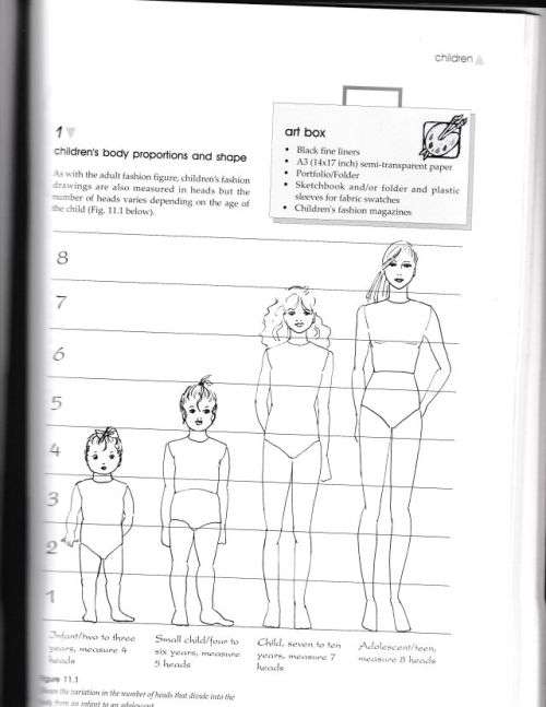 FASHION ARTIST---SANDRA BURKE