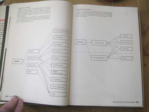 KARATE,THE ART OF `EMPTY HAND` FIGHTING-----HIDETAKA NISHIYAMA and RICHARD C.BROWN