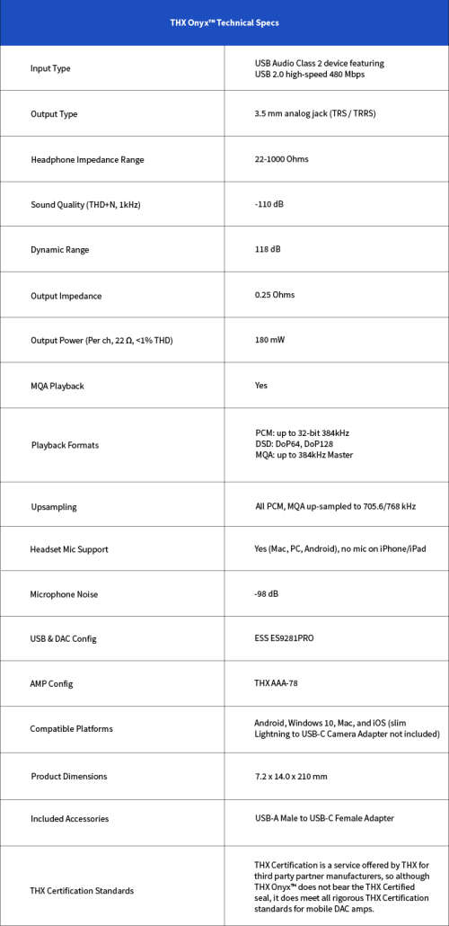 THX Onyx portable DAC headphone amplifier