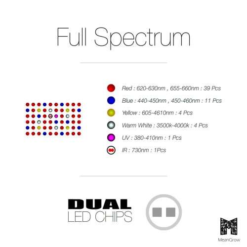DualX-600 Full Spectrum Grow Light -  600W - Double Chip LED - 10W LED Chips