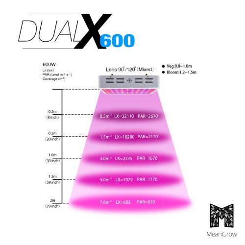 DualX-600 Full Spectrum Grow Light -  600W - Double Chip LED - 10W LED Chips