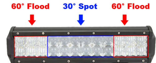 NEW ON THE MARKET!!! 72w 5D LENSED Super Bright Spot&Flood COMBO DEAL LED bar for all 4x4 lovers!!!