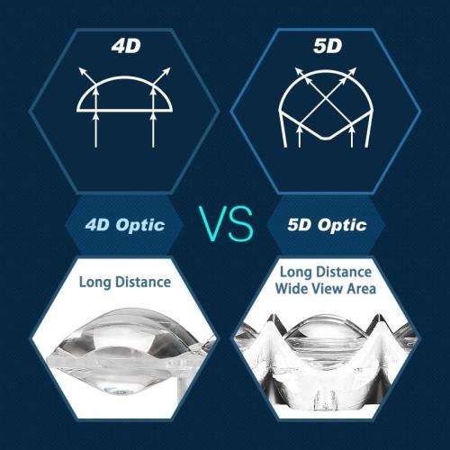 NEW ON THE MARKET!!! 72w 5D LENSED Super Bright Spot&Flood COMBO DEAL LED bar for all 4x4 lovers!!!