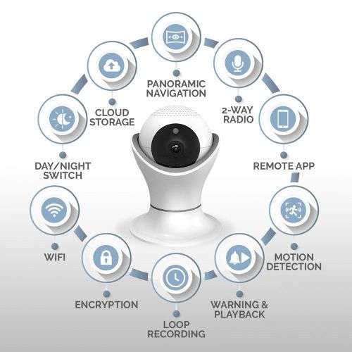 IPC360 Jortan HD Panoramic IP Camera & Recorder - Wifi - Two Way Audio - IR Night Vision