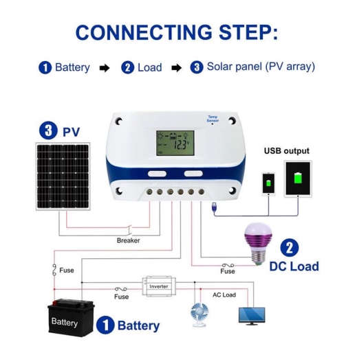 20A Solar Charge Controller with LCD Display Screen - PWM Charging - Great Investment!!!