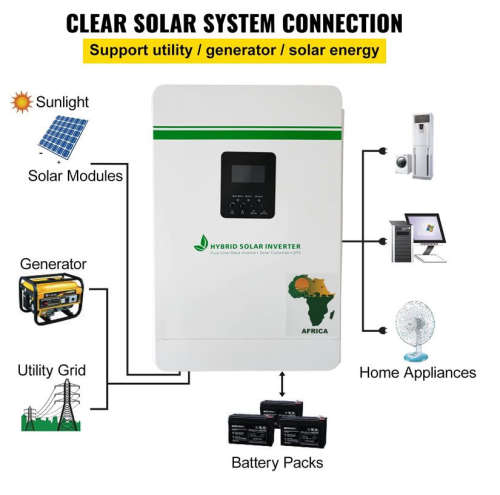 1.2KVA Pure SineWave Hybrid Inverter - 50Amp PWM Built In Solar Charge Controller - 12V - UPS