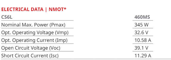 Brand New!!! - 460W Canadian Solar Panel