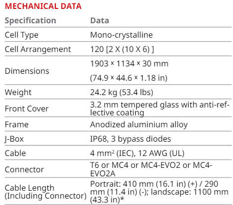 Brand New!!! - 460W Canadian Solar Panel