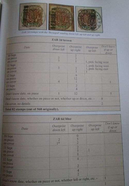 The Pseudo-Siege of Schweizer-Reneke - Harry Birkhead and Joh Groenewald