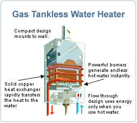 8l Atlas Gas Water Heater/ Geyser