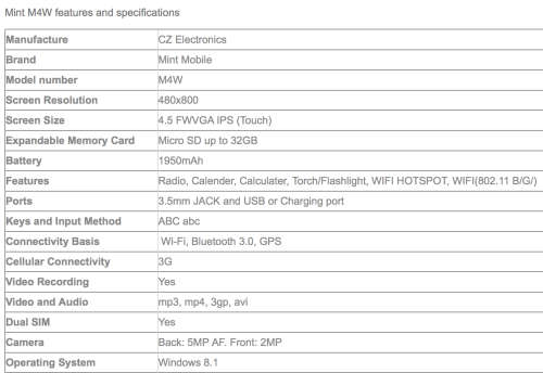 ##COMBO## Mint Tanzanite Dual Sim + Mint M2 Dual Sim (Brand New-Factory Sealed-Warranty)