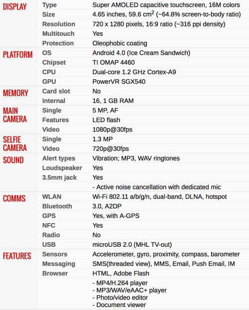 Samsung Galaxy NEXUS (New-Sealed-Local Stock)