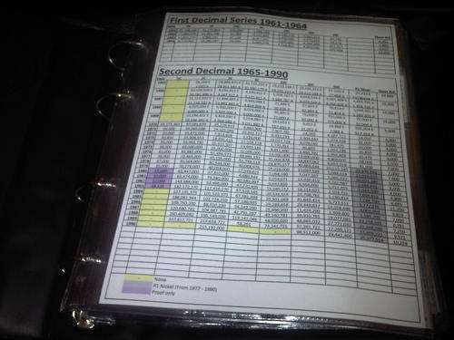 Almost complete first and second decimal mostly proof and uncirculated.