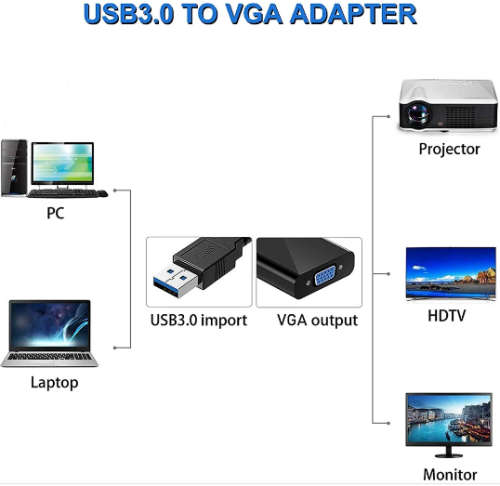 USB 3.0 to VGA Display Graphic Cable Adapter for Windows