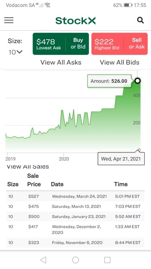 Nike Air Jordan 1 Mid Think 16 (Investment opportunity)