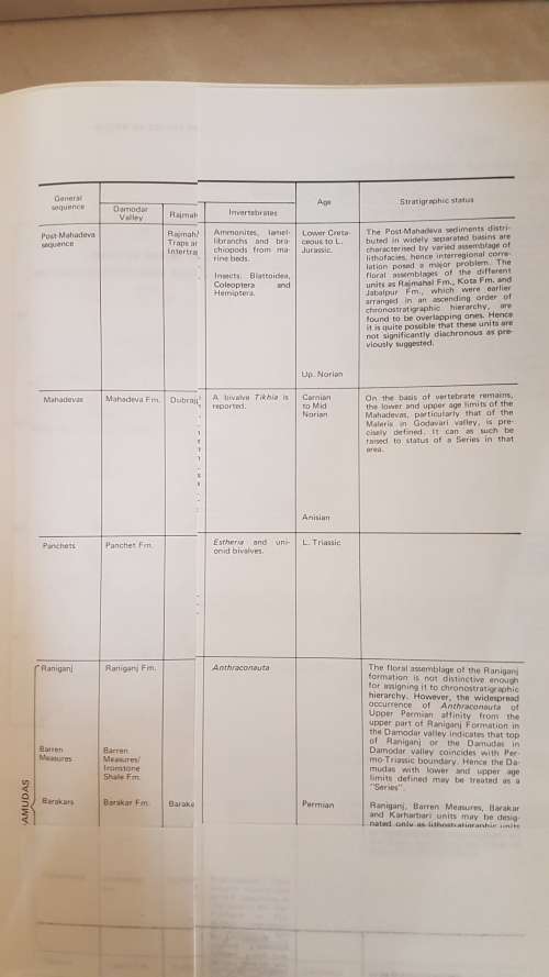 SECOND GONDWANA SYMPOSIUM. South Africa 1970, Proceedings and Papers
