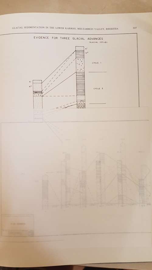 SECOND GONDWANA SYMPOSIUM. South Africa 1970, Proceedings and Papers