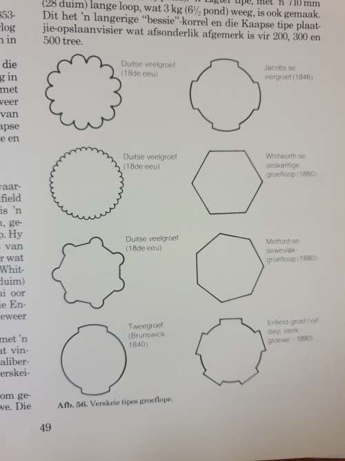 **Skaars, getekende kopie** DIE BOER SE ROER TOT VANDAG. Lategan & Potgieter