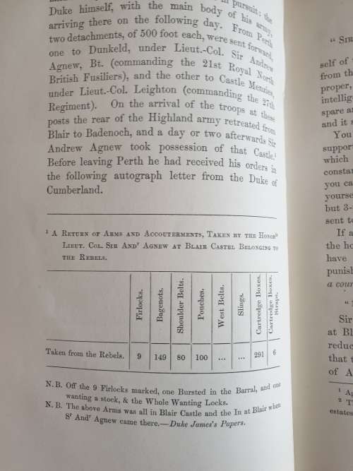 *1874* (Only 100 copies printed) History of the Siege of Blair Castle in 1746 (Privately Printed)