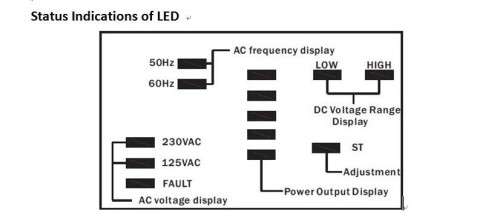 600W Grid Tie Inverter MPPT Function 30V 36V Panel 22-60VDC to  230VAC Solar Power Pure Sine