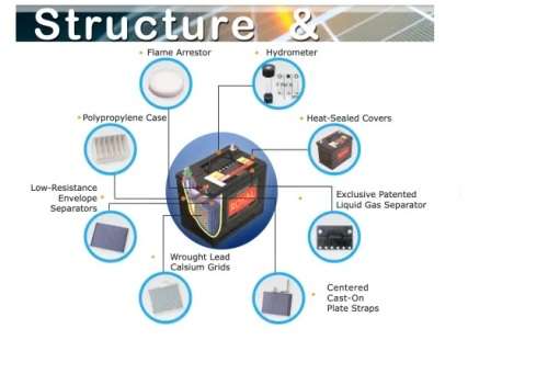LAST STOCK 105AH 1150k ROYAL BATTERIES!!-12V DEEP CYCLE BATTERY